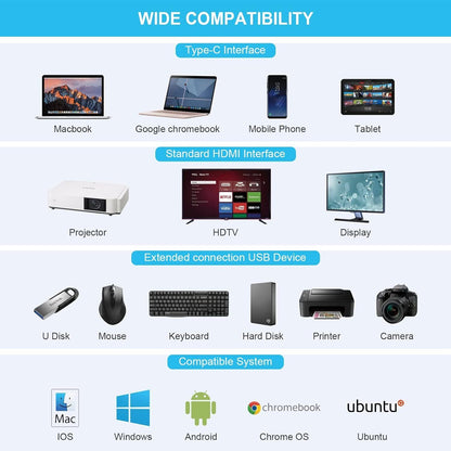 Docking Station 12 in 1 Triple Display Multiport 3 USB C Hub Dual HDMI