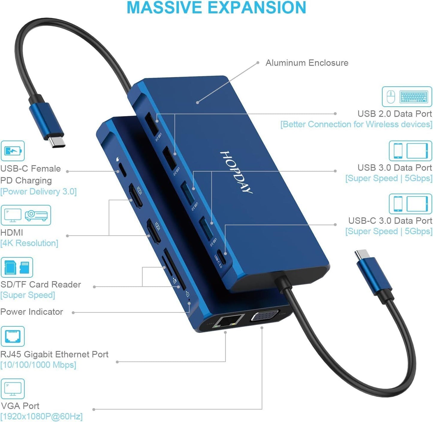 Docking Station 12 in 1 Triple Display Multiport 3 USB C Hub Dual HDMI