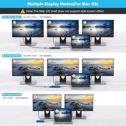 Docking Station 12 in 1 Triple Display Multiport 3 USB C Hub Dual HDMI