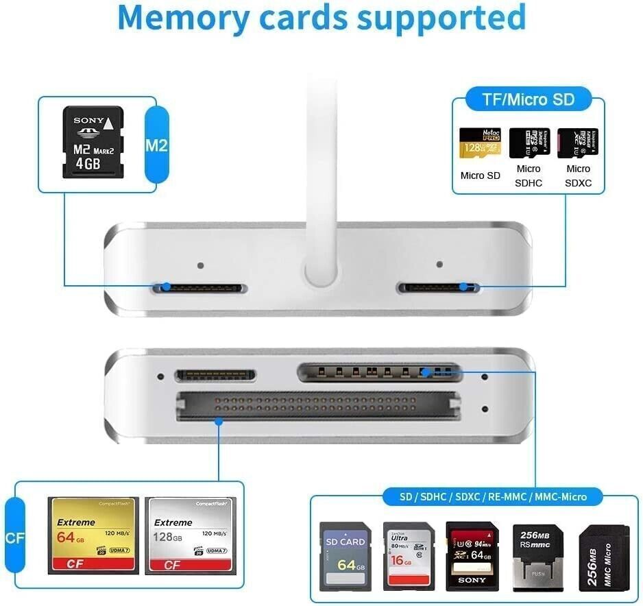 5-in-1 memory Card Adapter Plug and Play Compatible with Mac OS and Windows - RLO Tech