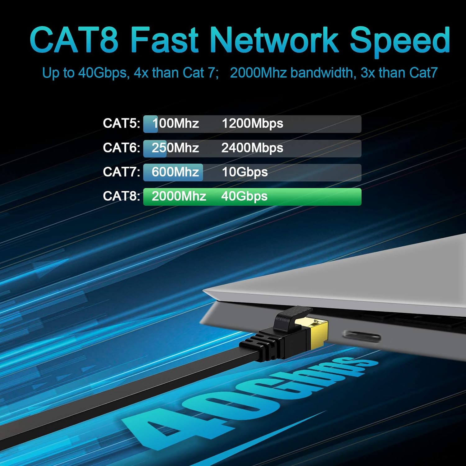 Cat 8 Flat Ethernet Network Cable 8M Alaser High Speed 40Gbps 2000Mhz Gigabit - RLO Tech