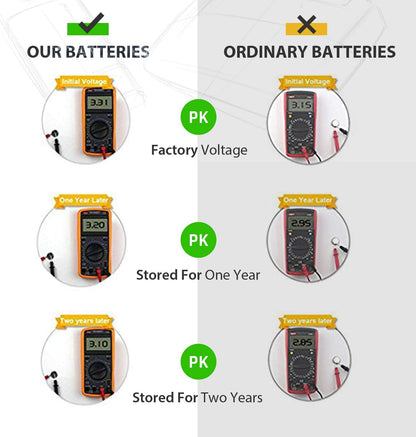 LiCB CR2450 CR 2450 3V Battery 5 Pack